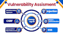 do website testing penetration testing bug bounty vulnerability pentest