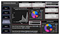 do machine learning, data analyst, visualization, dashboards python tasks