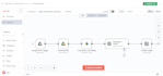 n8n ai agents, n8n shopify workflow, n8n api integration, zapier ai automation