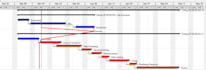 foster scheduling and gantt chart in primavera p6