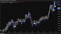 code tradingview pine script indicator strategy screener alert