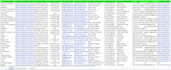 web scraper for b2b lead generation, lead list building