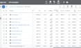 setup and manage your google ads campaign