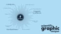 be your scientific graphic designer