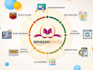 amazon KDP journal design, book cover and pages design