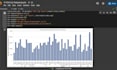 do data cleaning, preprocessing, analysis, and visualization