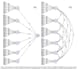 analyze questionnaire or scale validity and reliability