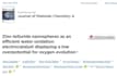 edit and format your material science research like a pro