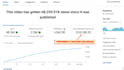do professional youtube SEO to rank your videos organically