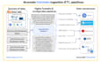 help in data engineering, governance, and discovery