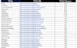 find email address, scraps google map data with email
