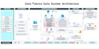 be you cloud data engineer microsoft azure, ms fabrics, gcp, databricks, pyspark