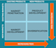 create a digital growth strategy