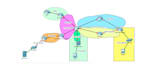 resolve cisco, fortinet, and huawei network assignments