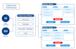 set up deploy and troubleshoot docker, kubernetes apps
