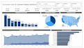 create interactive dashboards and visualizations in power bi, tableau, looker