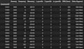 do professional data cleaning and preprocessing in python