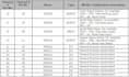 communication protocols tool design