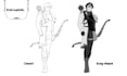 do your rpg character