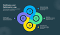 linkedin lead generation, and cold outreach list building