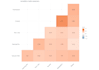 do medical research data analysis and statistical analysis using spss
