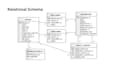sql queries database projects er eer uml diagrams with normalization