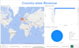 do data analysis, visualization and machine learning