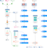 build CRM and retention strategy for customer loyalty