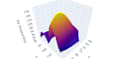 be your data analyst expert