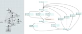 do arena simulation flexsim and simio project and assignment