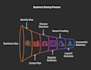create custom concept visuals and infographics