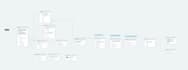 create a chat bot for everithing