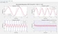 do advanced matlab programming, image processing, simulink models, and gui