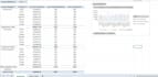 data reports as per the requirements