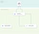 design scalable software and cloud architectures
