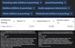 setup facebook ads and instagram ads campaign, meta ads manager