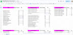 do SEO keyword research, competitor analysis