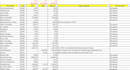 do vlookup, xlookup, pivot table on excel and google sheets