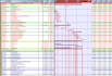 create project schedule and gantt chart in primavera p6 and ms project