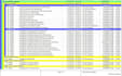 prepare construction schedule with gantt chart using primavera p6