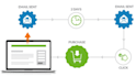do email automation with klaviyo for your wordpress website