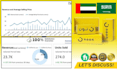 manage your noon store professionally to boost your sales