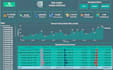 create ecommerce analysis dashboards power bi