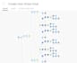 create custom stripe payment automation workflows with make or zapier or n8n