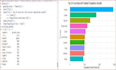 do statistical analysis,data analysis,and data visualization using r and python