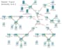 do packet tracer labs, network design, and configurations