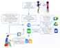 built custom appsheet apps for your business with automations