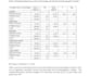 perform spss data analysis for medical research