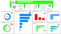 be your personal data analyst and visualization expert