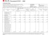 prepare aia contract and payment application g702 g703